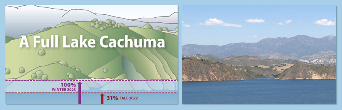 Improved Water Supply Outlook Graphic